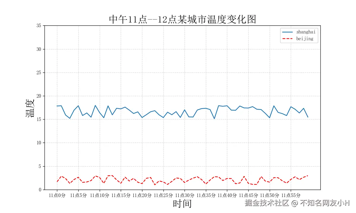 单个坐标多个图像.png