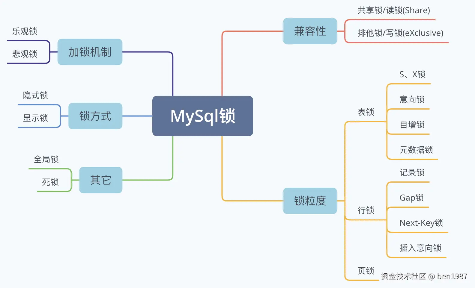 image-20220616112429766