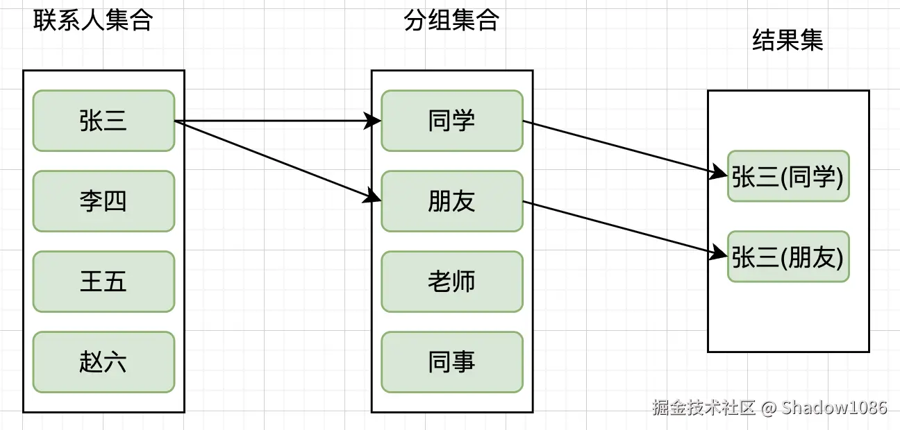 实际查询结果