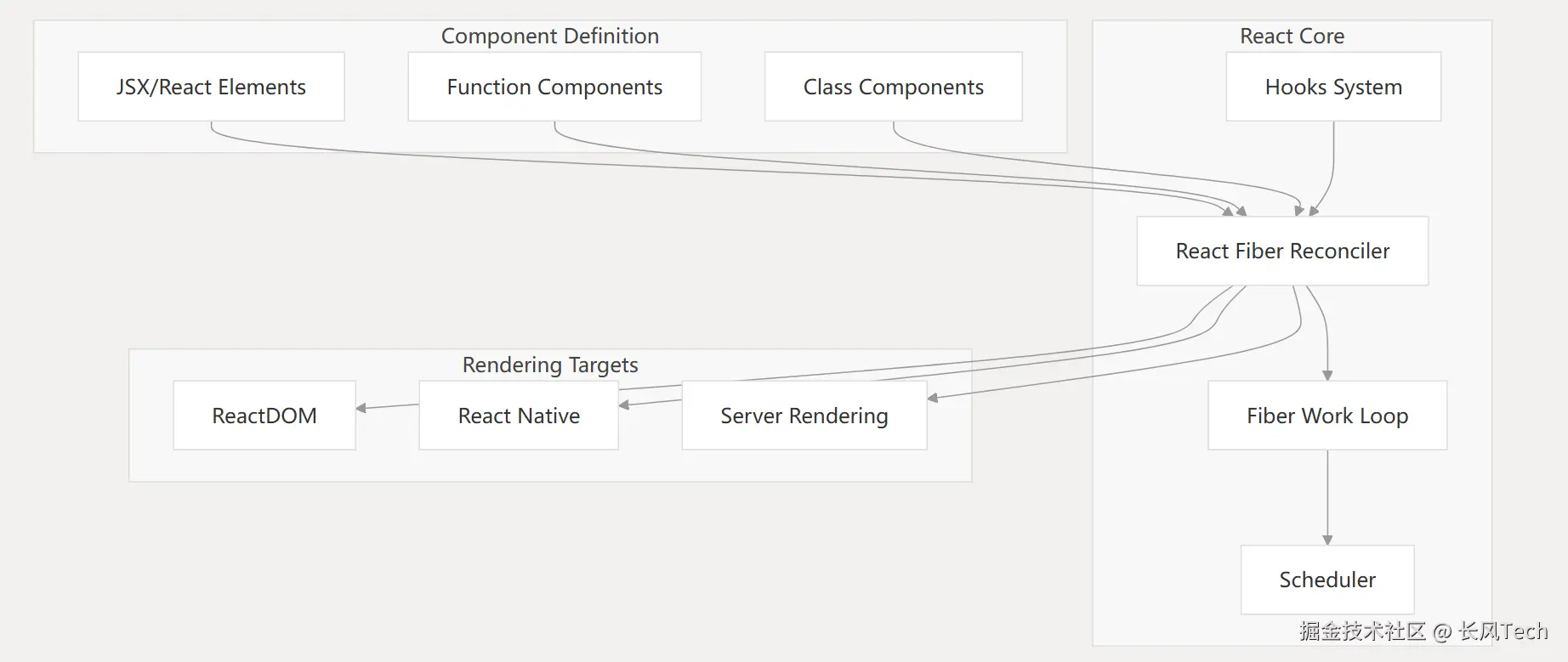 image-20250610204211056