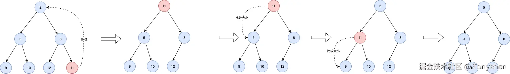 小顶堆-第 2 页.drawio.png