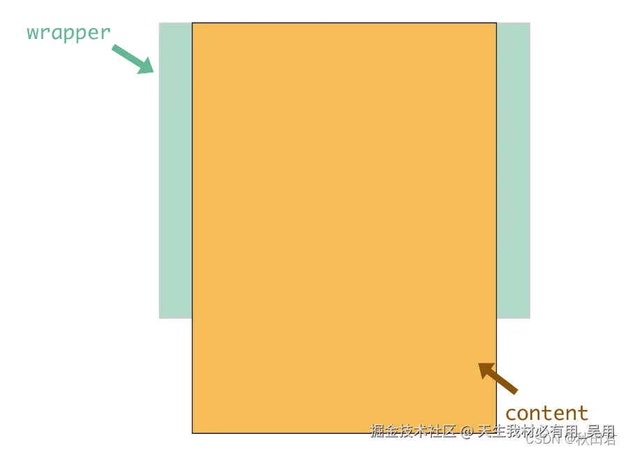better-scroll滚动原理