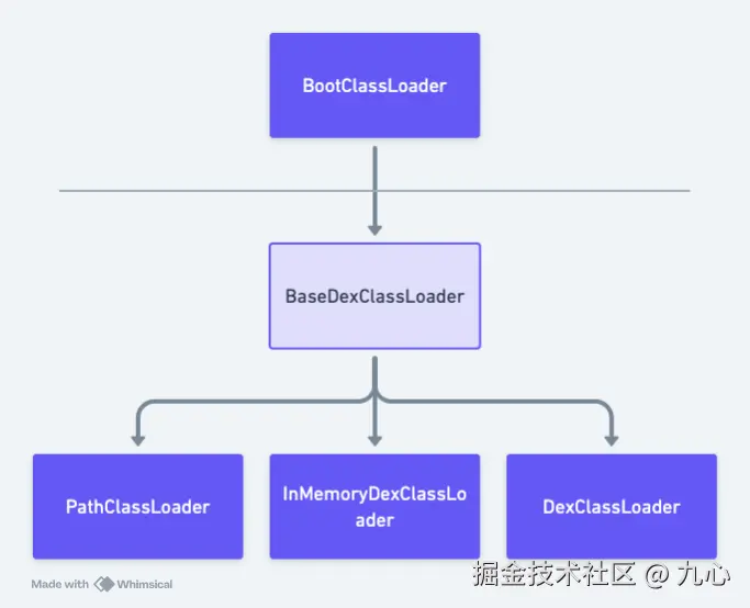 Android类加载器.png