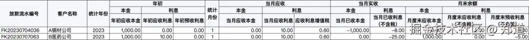 全局视角，怎么做“业财一体化”