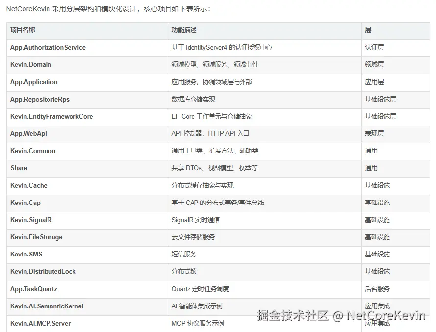 外链图片转存失败,源站可能有防盗链机制,建议将图片保存下来直接上传