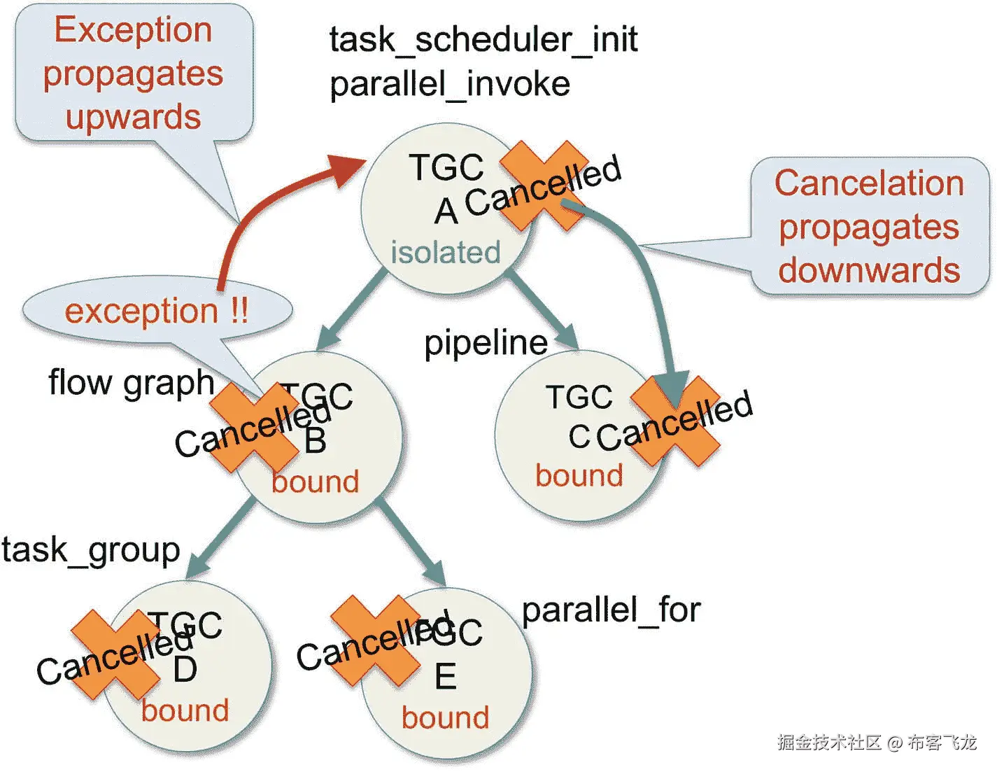 ../img/466505_1_En_15_Fig15_HTML.jpg