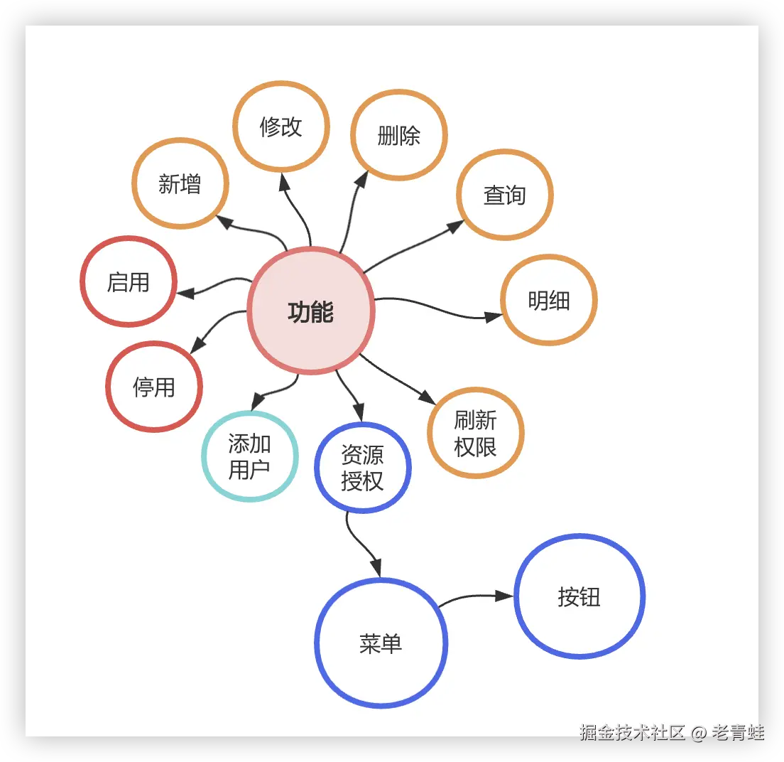 角色功能.png