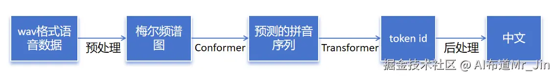 pipeline.PNG