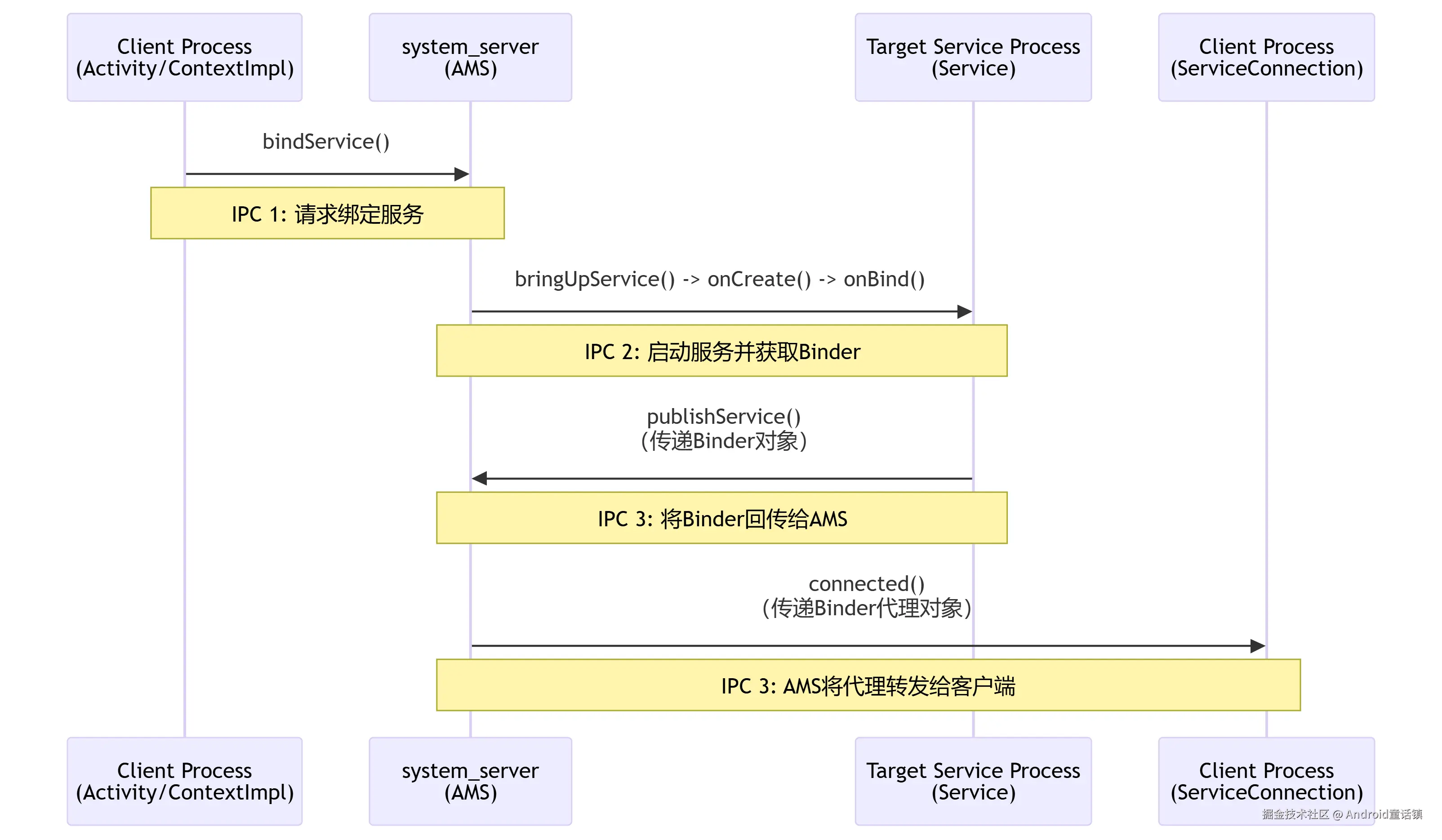 deepseek_mermaid_20250825_6a1b97.png