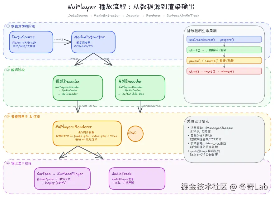 09-02-playback-flow.png