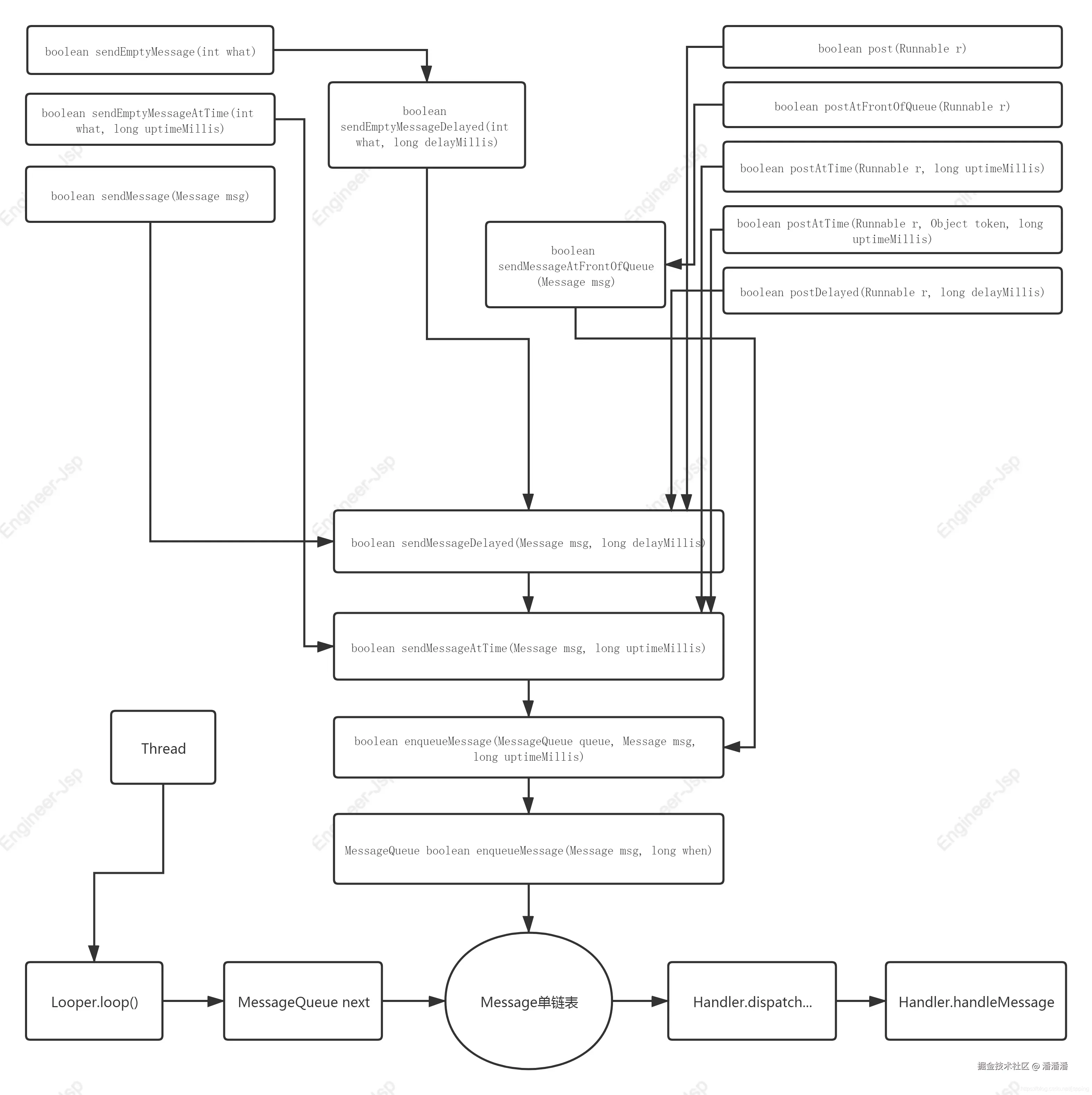 handler代码走向示意图.png
