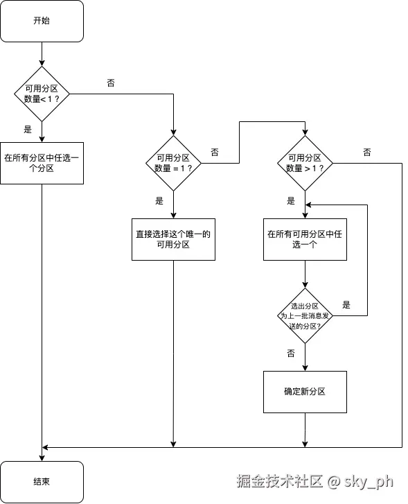 kafka-sticky分区选择算法.drawio.png