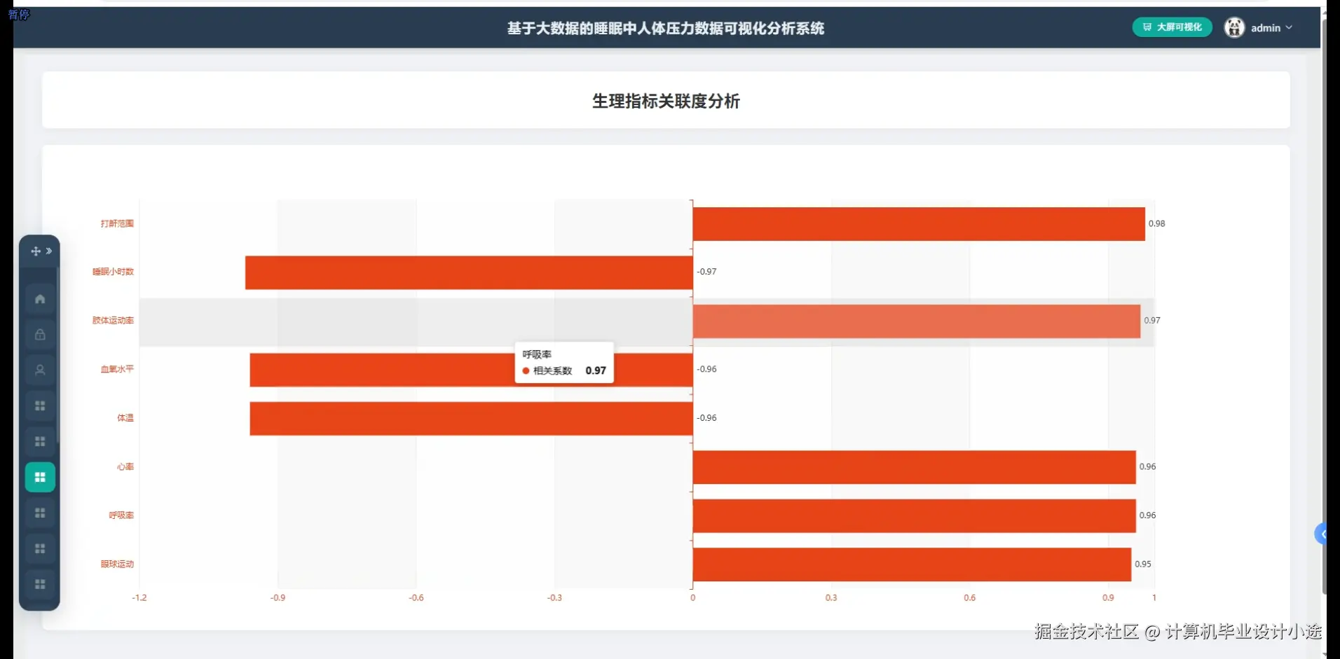 生理指标关联度分析.png