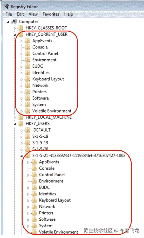 HKEY_CURRENT_USER 或 HKCU