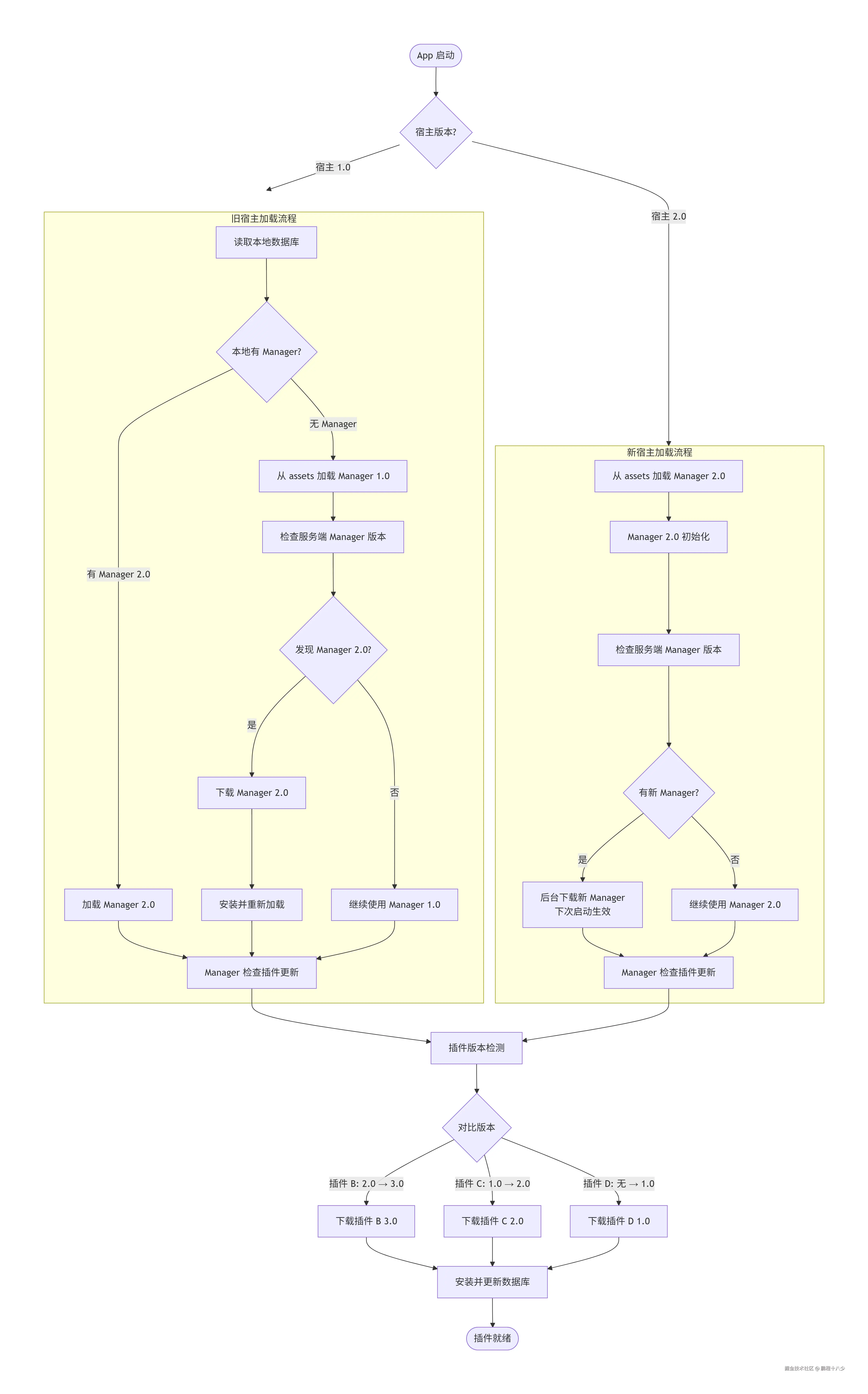 deepseek_mermaid_20260325_577ce4.png