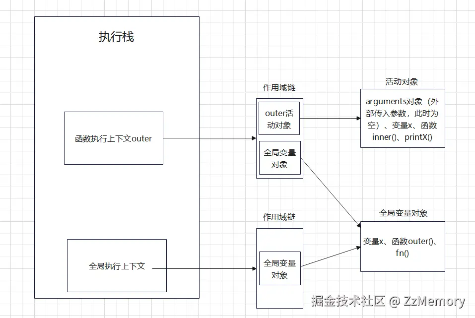 12. 闭包作用示意图3.png