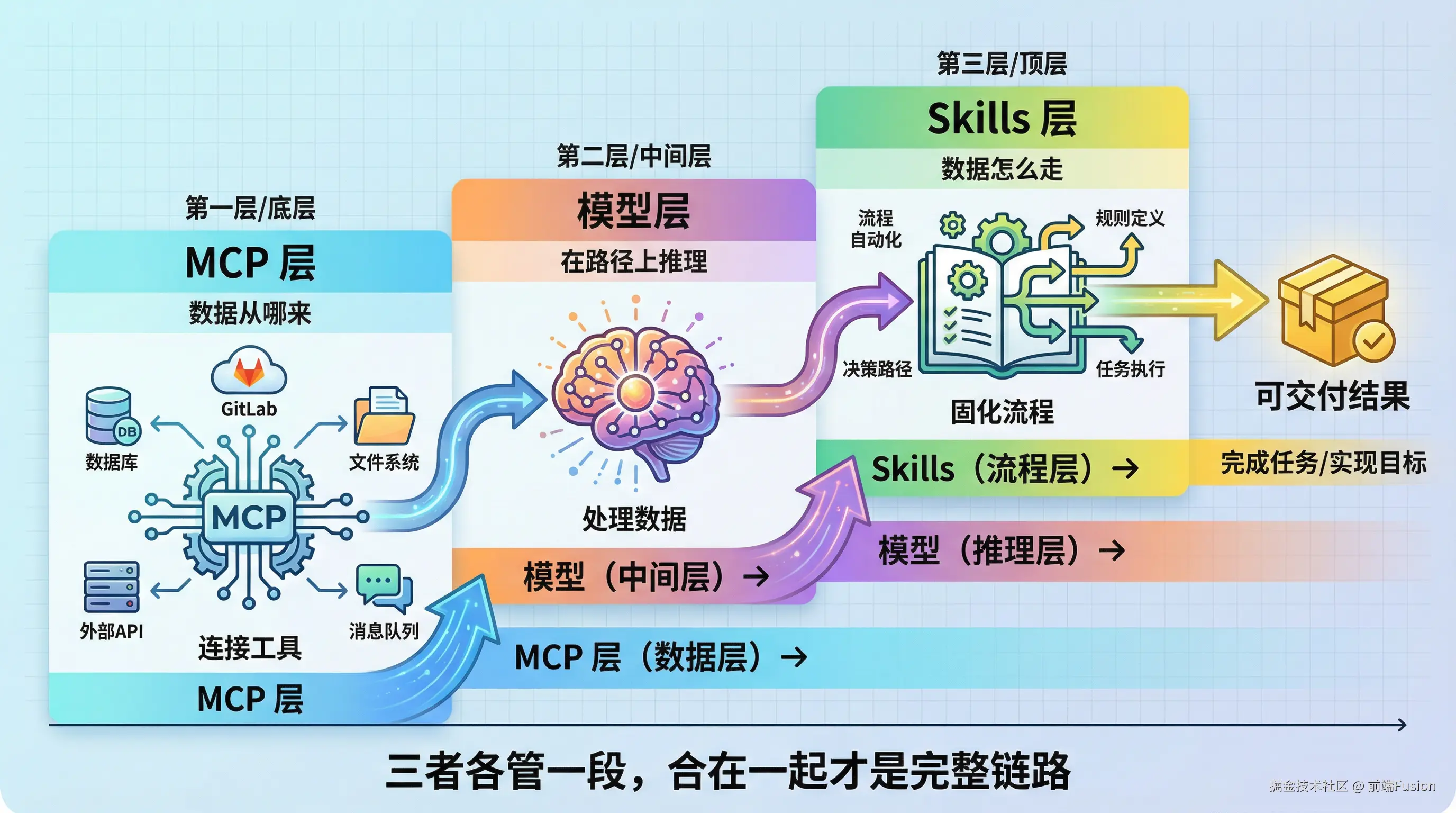 07-layered-collaboration.png