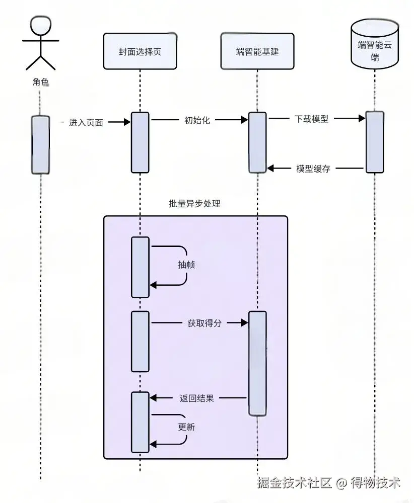 时序图.jpeg