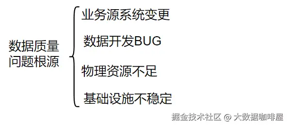 数据质量问题的原因.png