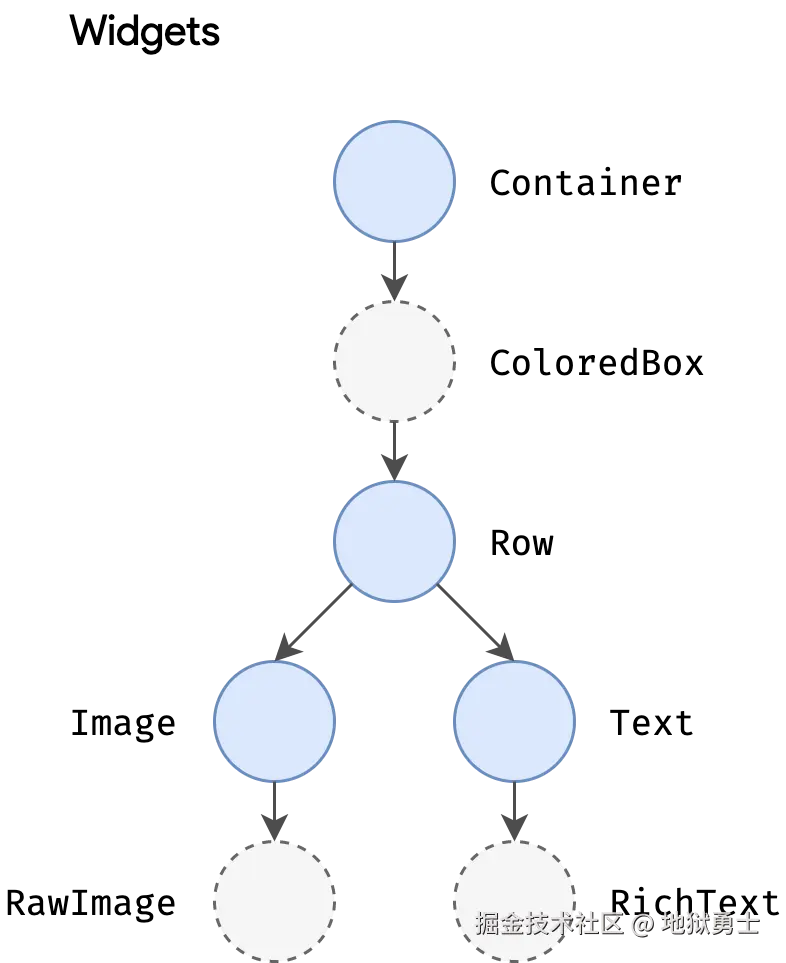 Render pipeline sequencing diagram
