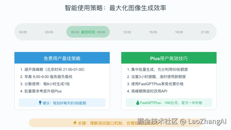 智能使用策略时间轴