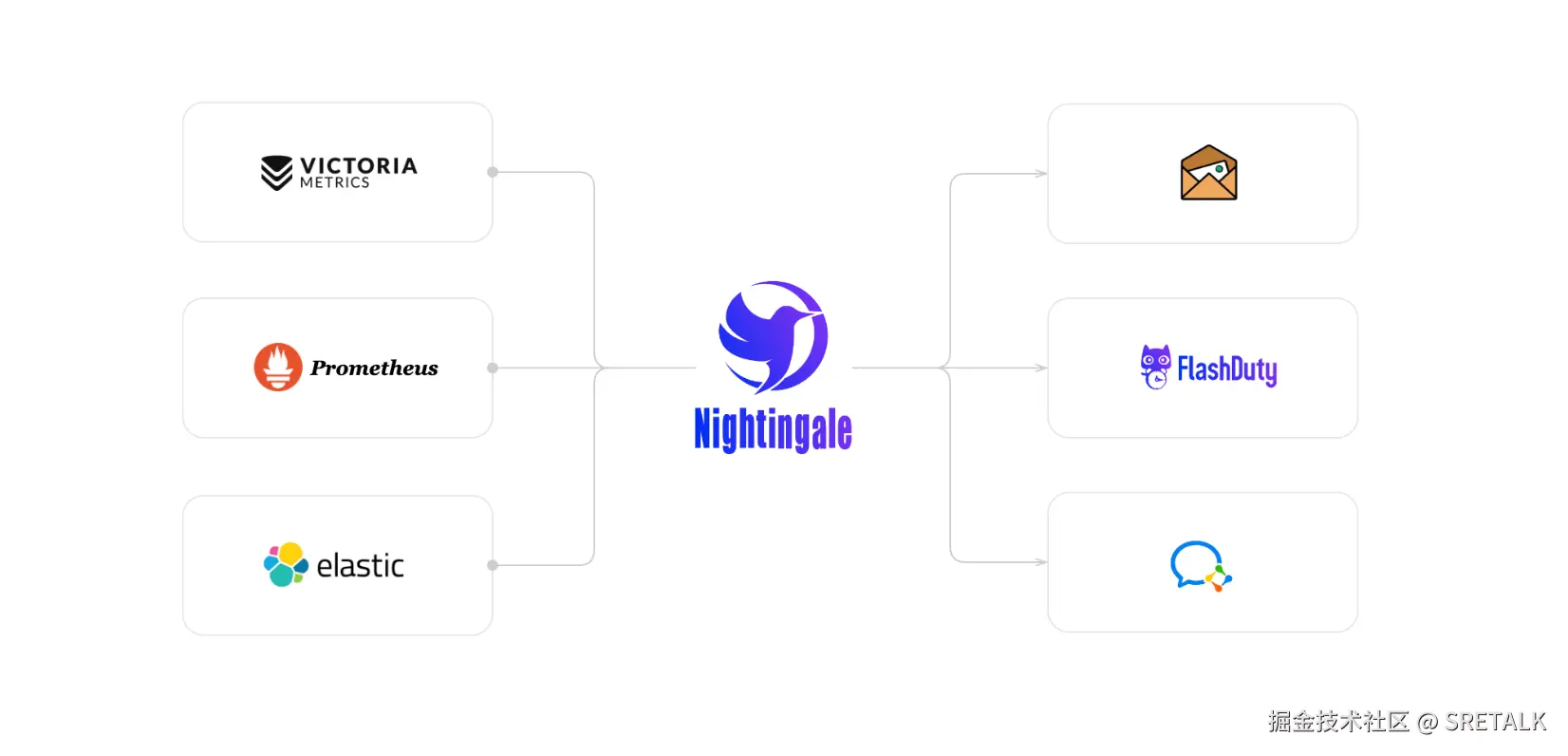 Nightingale