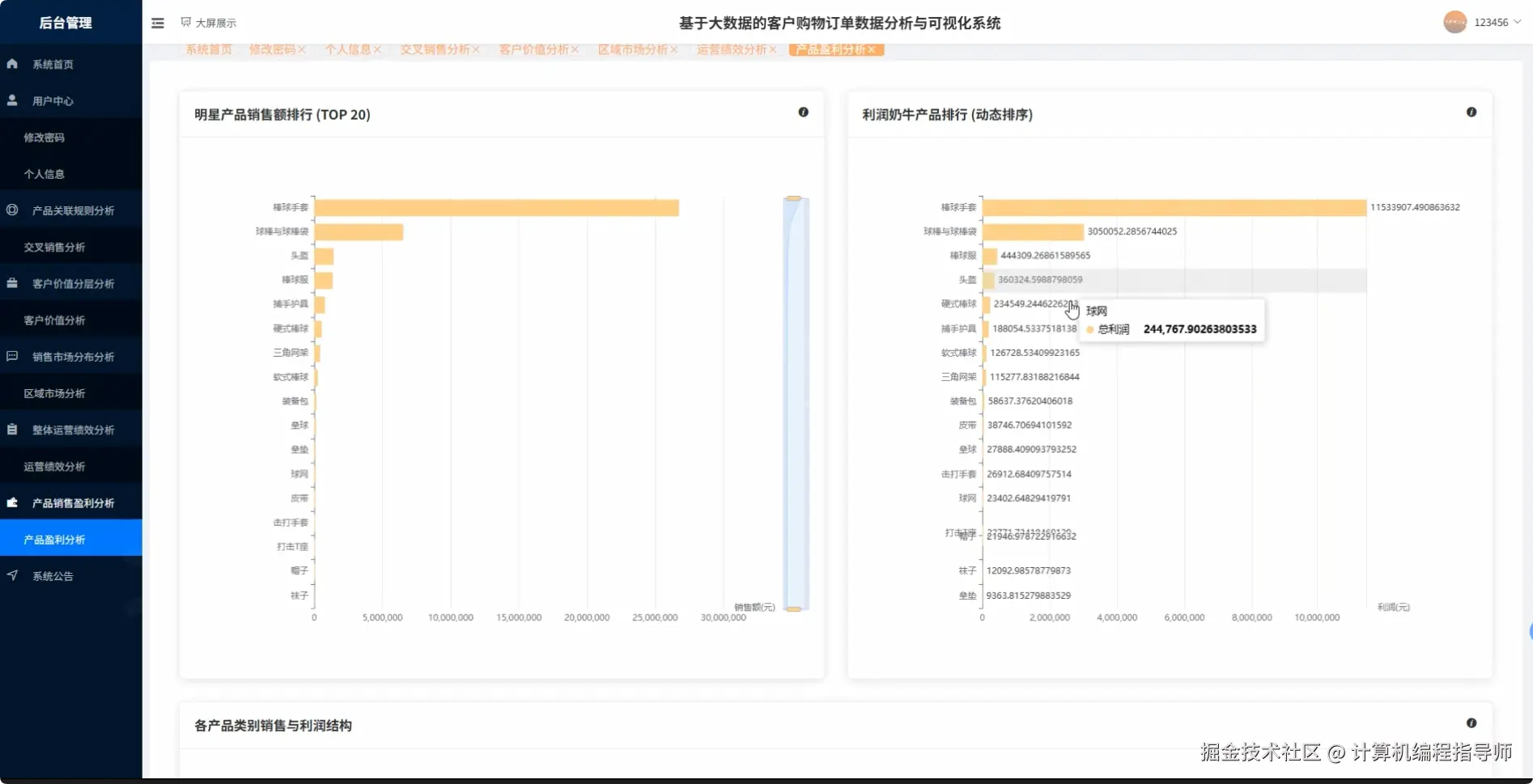 产品盈利分析.png