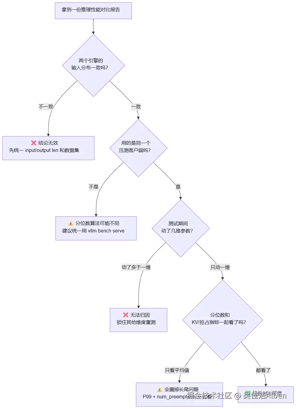 mermaid diagram