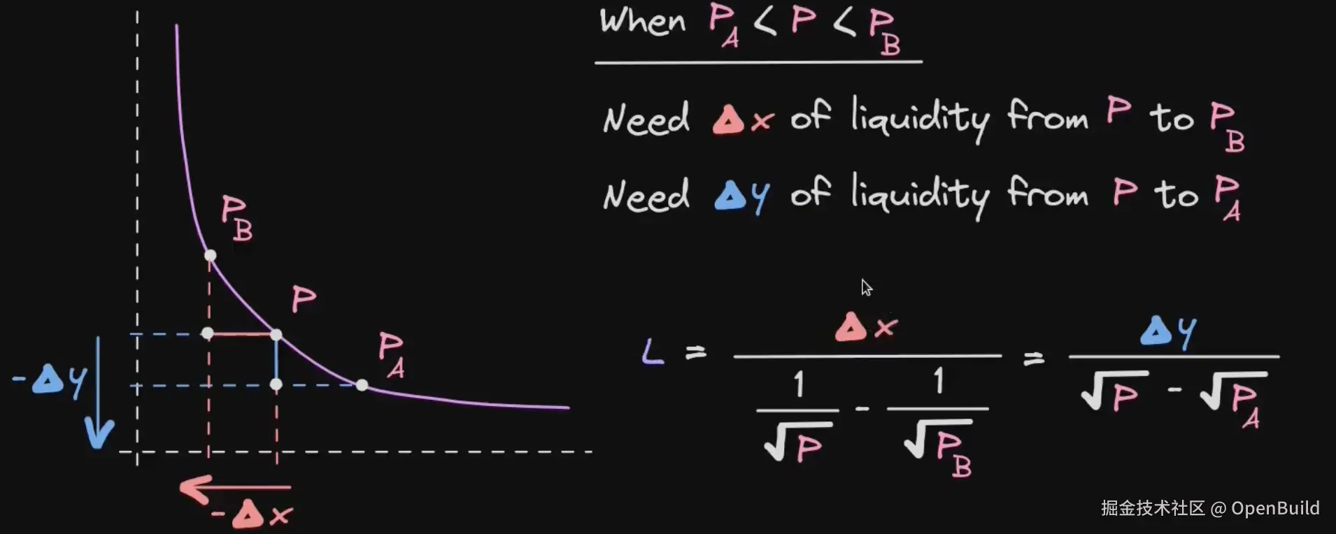 UniswapV3DeltaXAndY.png