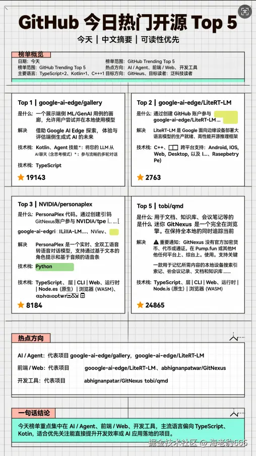最终生成海报