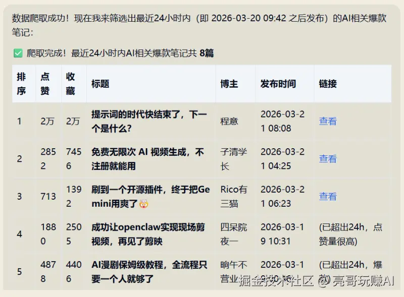 狂揽46K Stars！这个爬虫工具把小红书抖音全拿下了