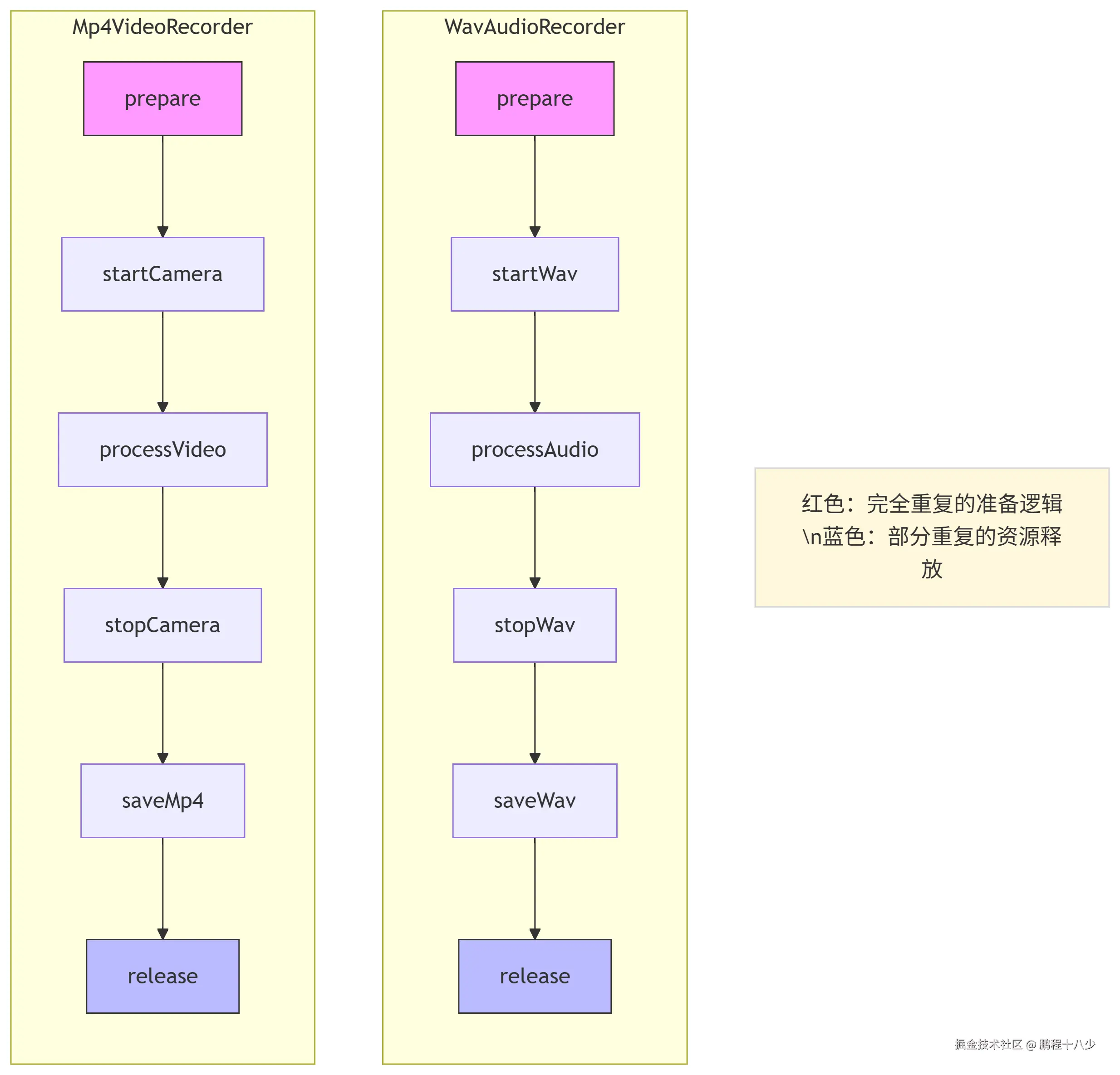 deepseek_mermaid_20250705_0ee19c.png