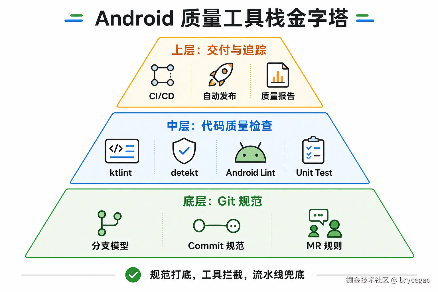 工具栈金字塔