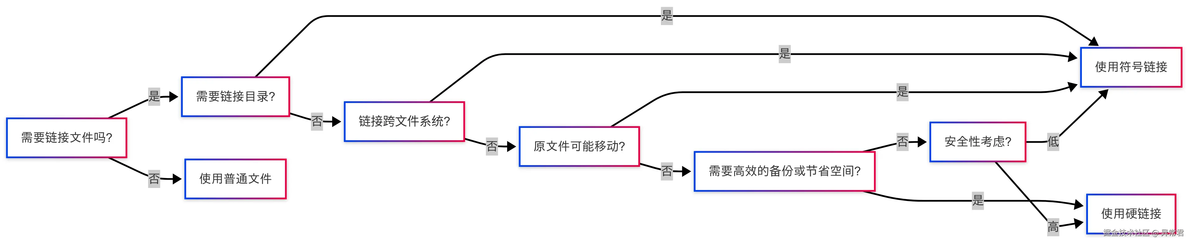 使用场景选择.png