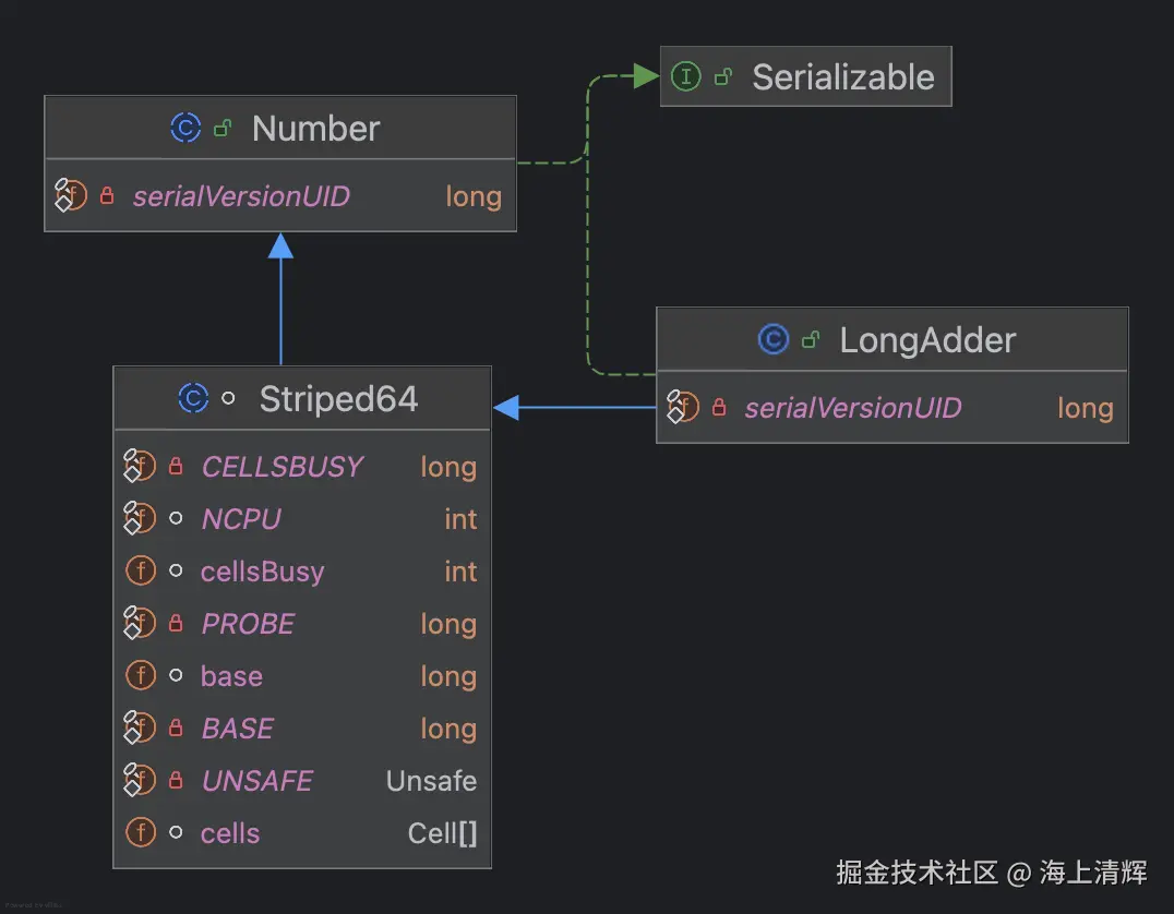 LongAdder类图.png