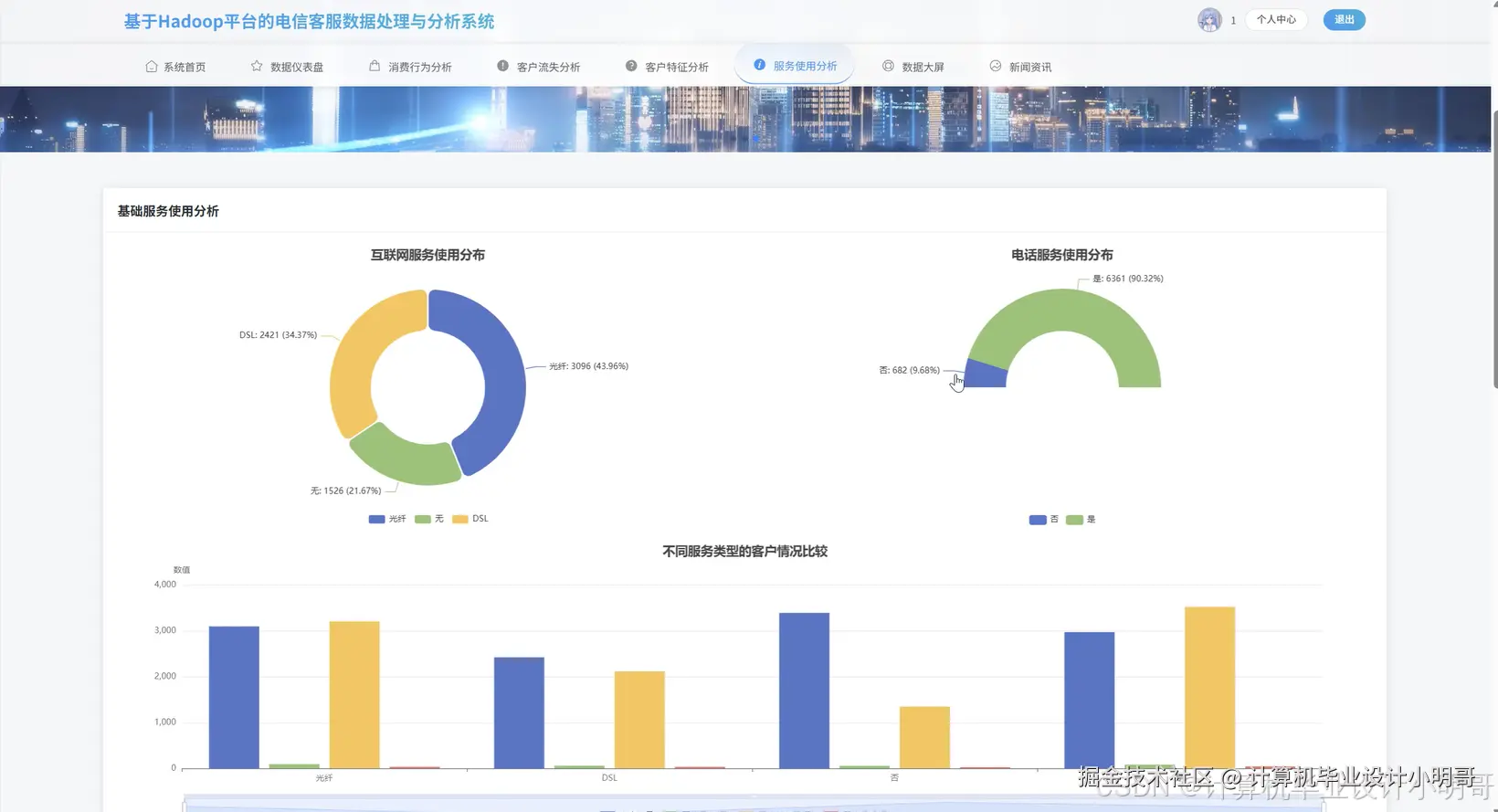 基础服务使用分析