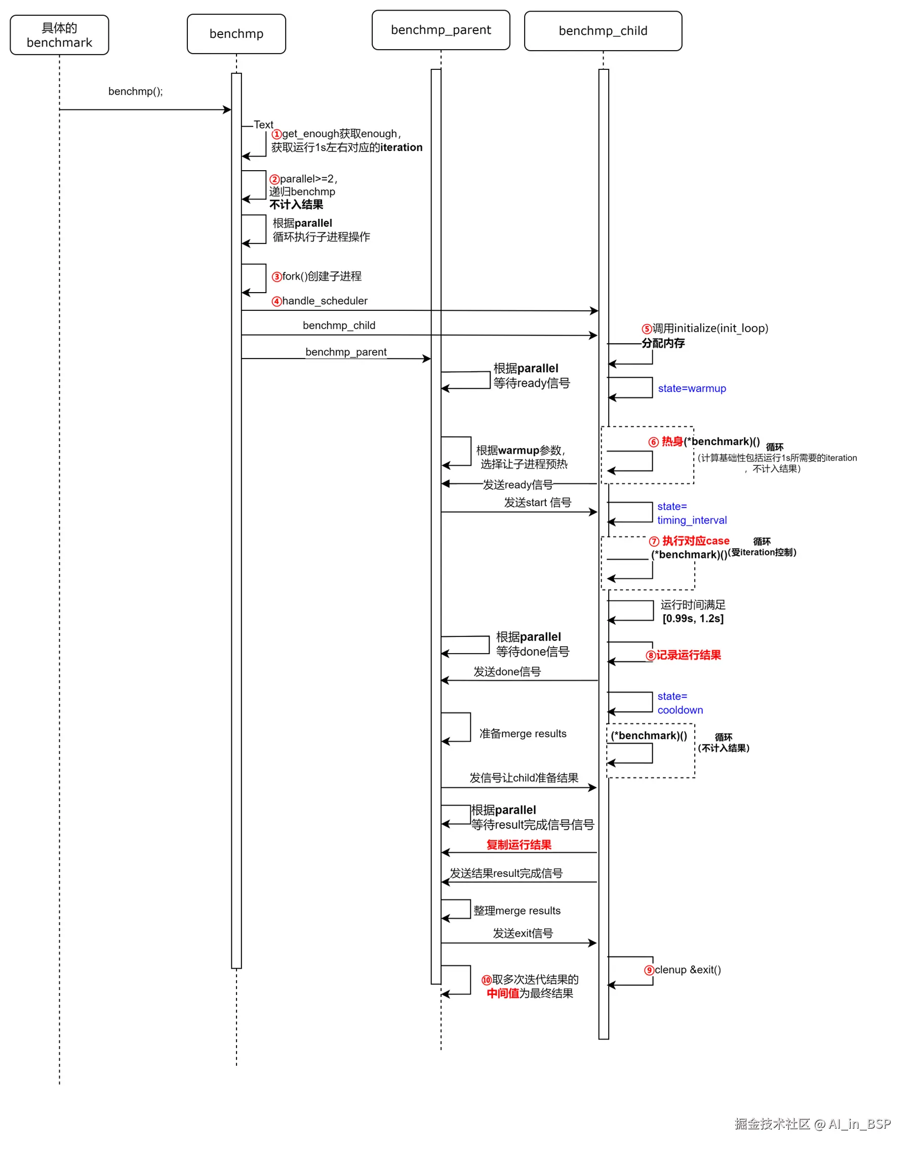 lmbench-main-flow.png