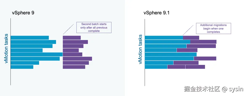 vSphere