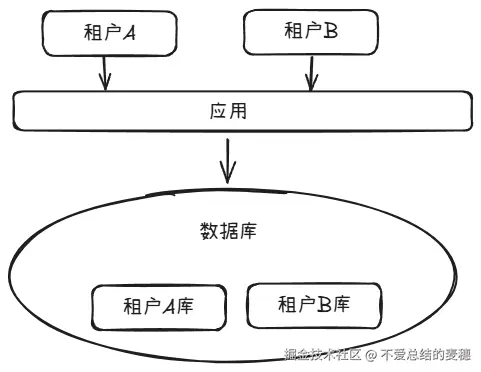 独立的dataBase.png