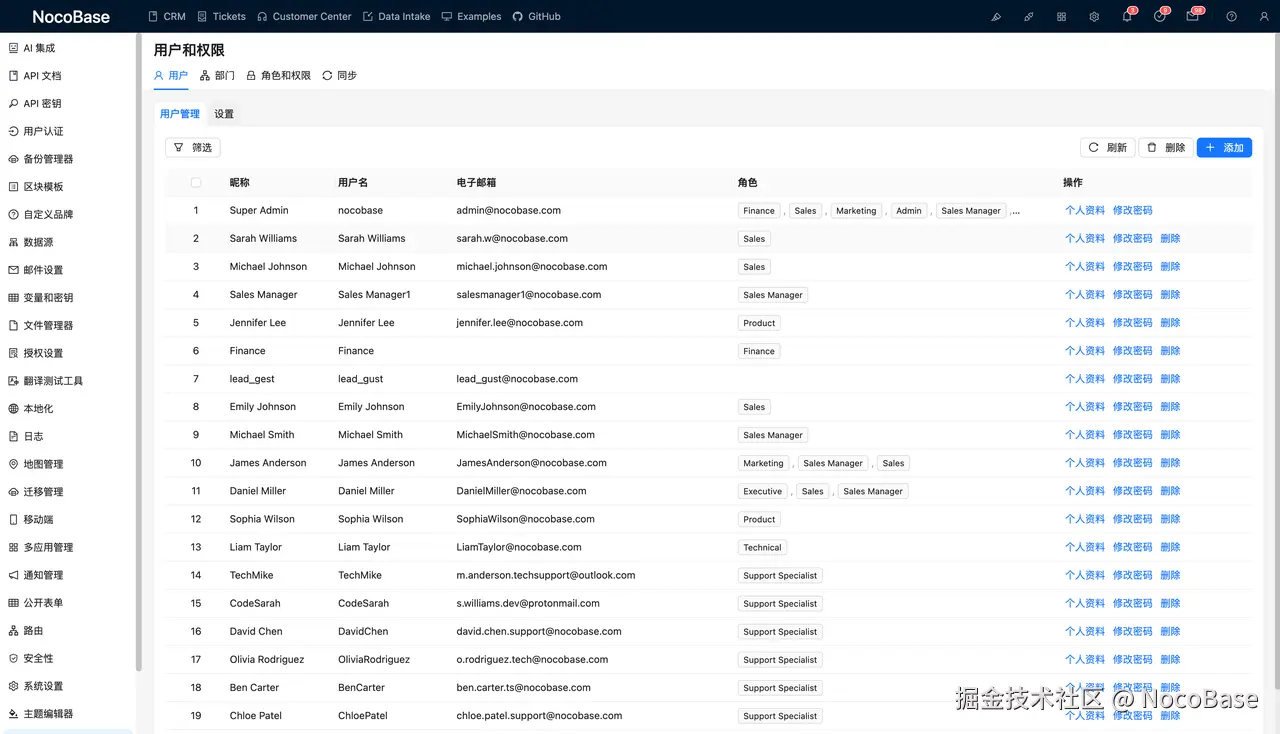 Who Will Use the System?