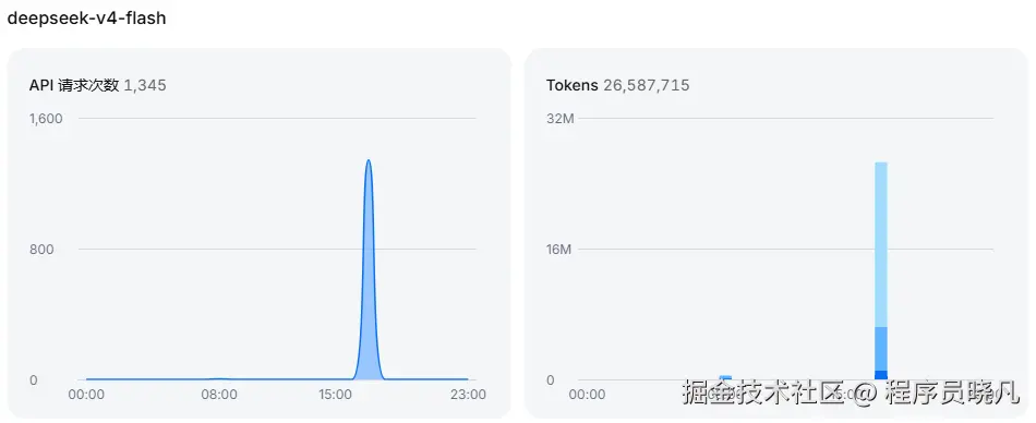 token消耗