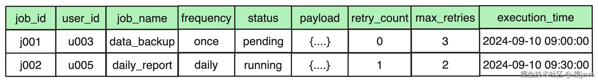 distribute-job-table1.png