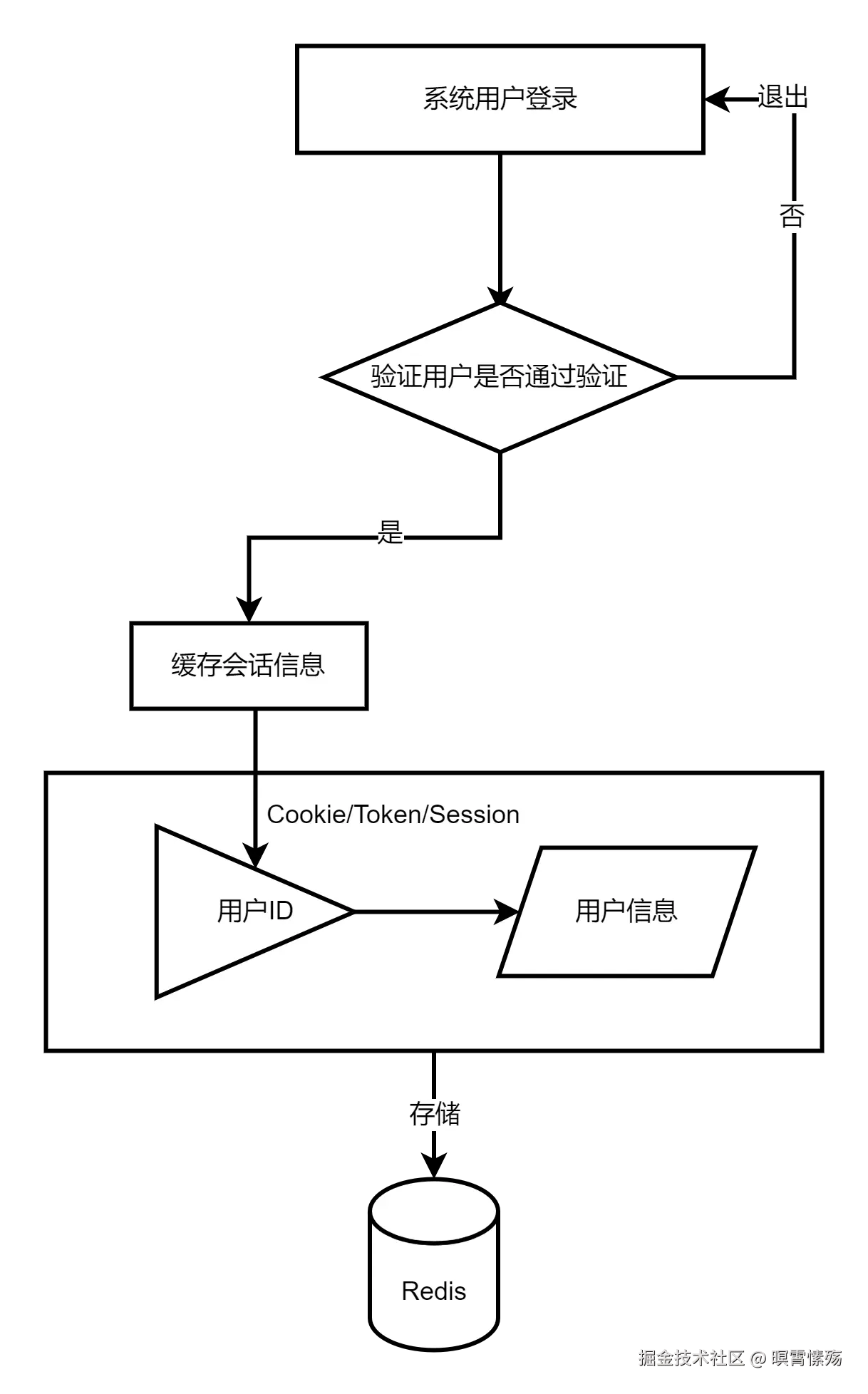 Spring Cloud 微服务总体架构图.png
