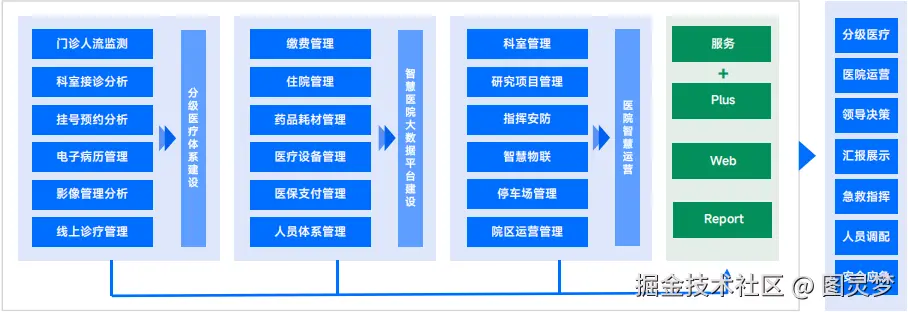 智慧医疗数字孪生交付中心：虚实共生，智愈未来，重塑生命守护链，构造医疗交付新范式