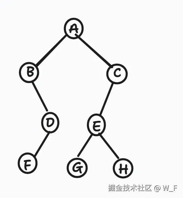 DataStructure-GDEF_PostGraduate_Exam_2020_3_1_1 .png