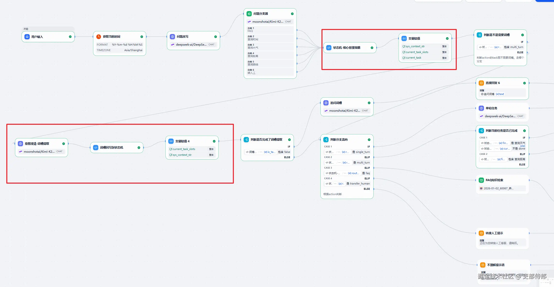 状态机dify工作流