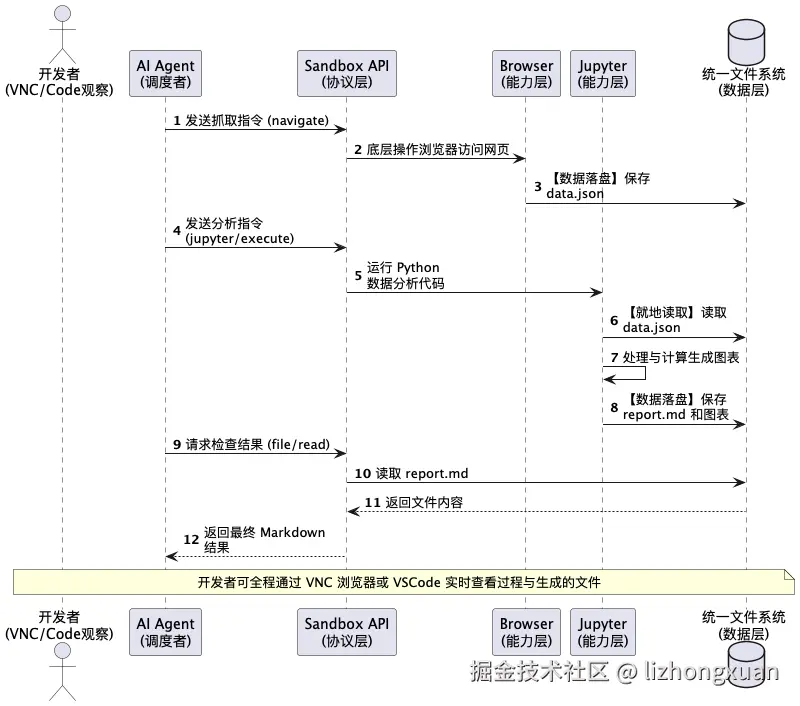data_flow.png