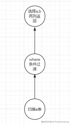 架构
