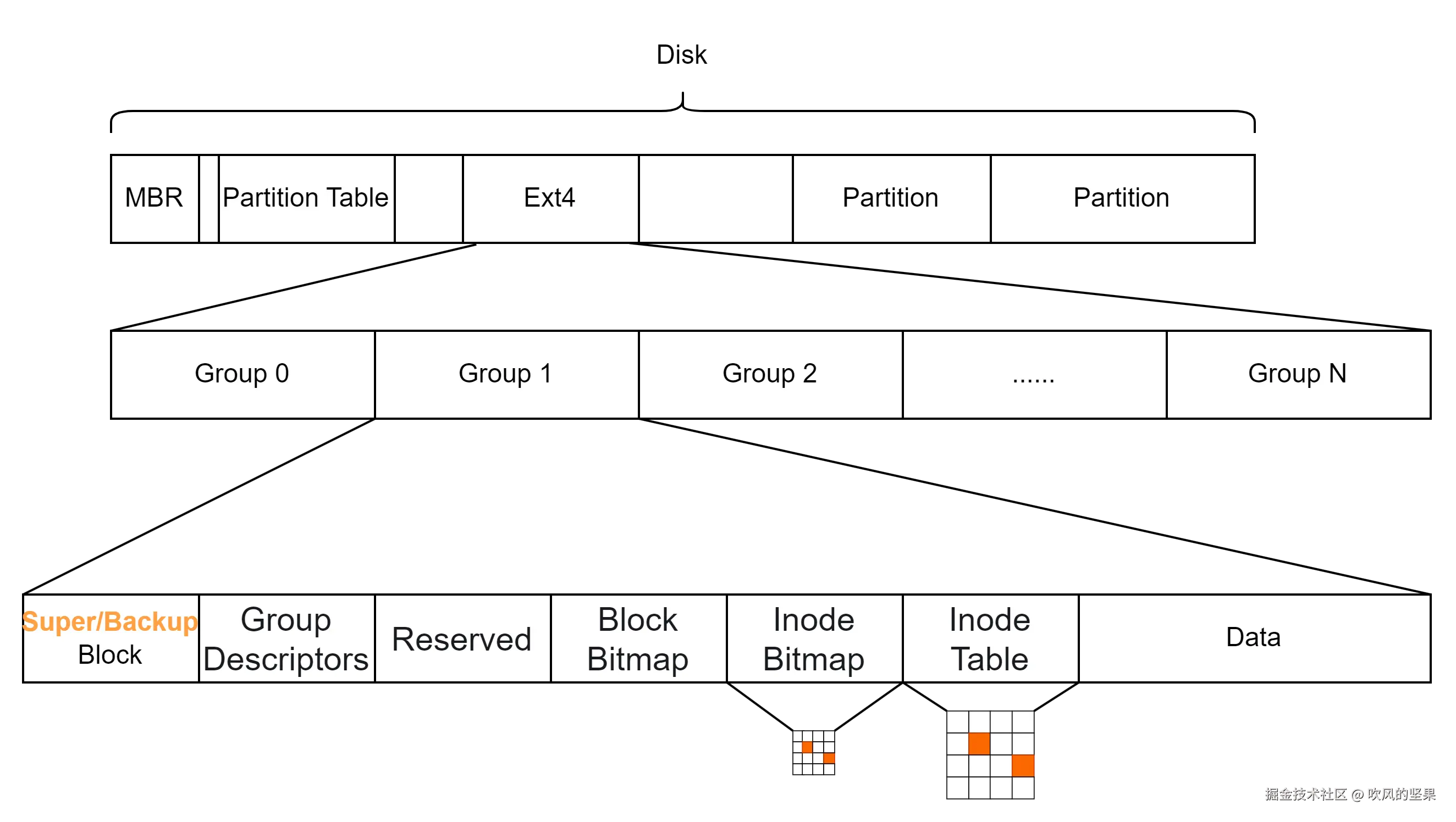 ext4-layout.png