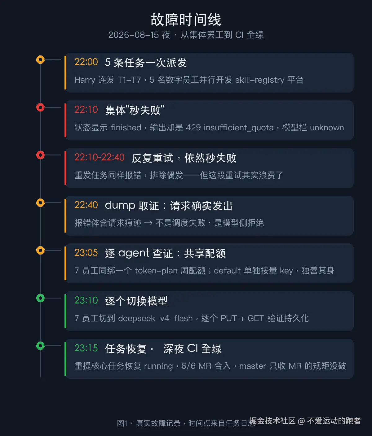 https://wdcdn.qpic.cn/MTY4ODg1Nzk5MjcyNTg1OQ_661330_1FS4UvW8Sddbe5Fp_1787286728?w=1200&h=1408